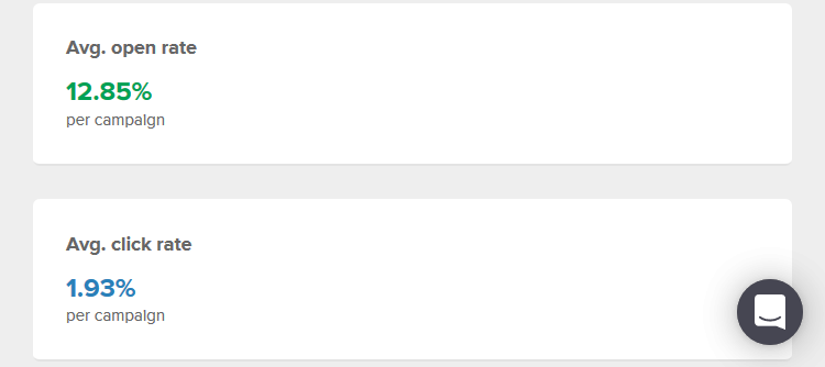 Mailerlite stat 05/13/2020